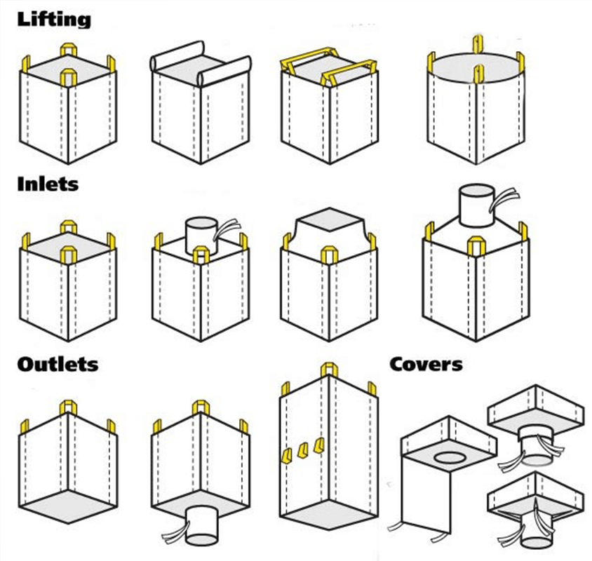 FIBC Bags